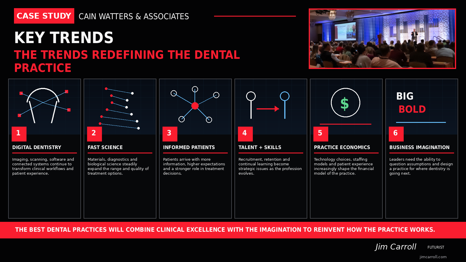 The trends redefining the dental practice