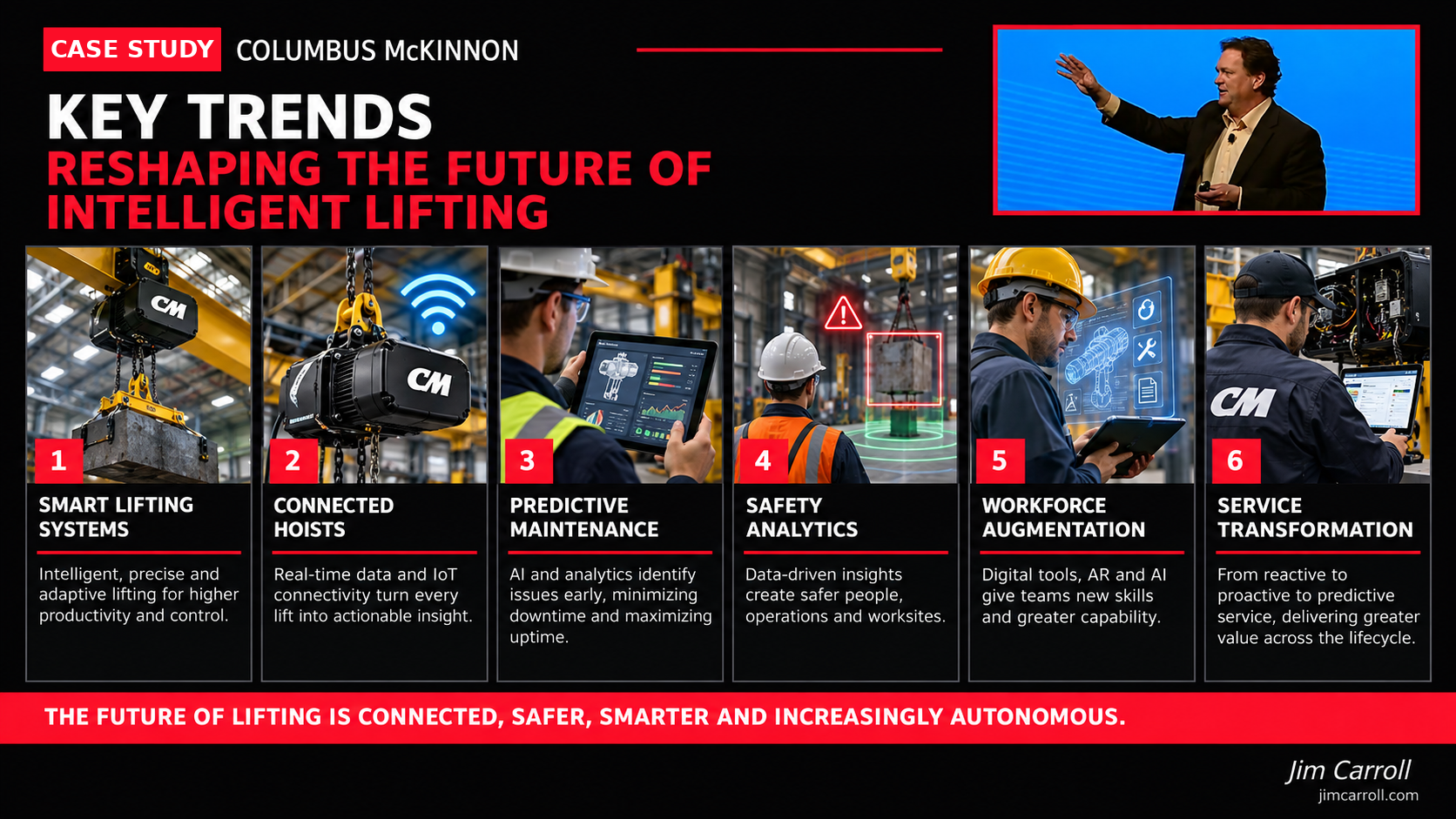 Key trends reshaping the future of intelligent lifting