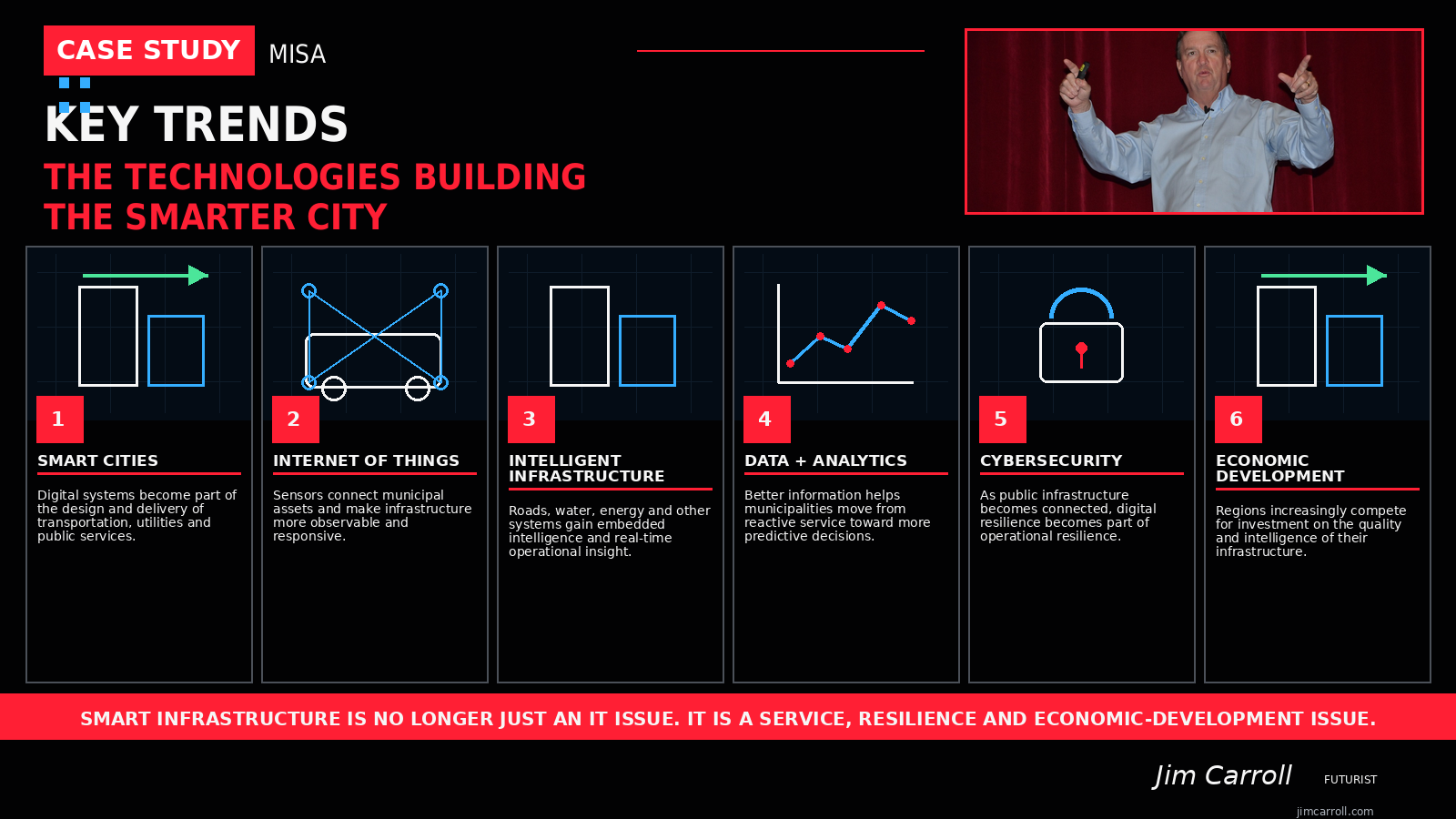 Six smart city trends presented by Jim Carroll
