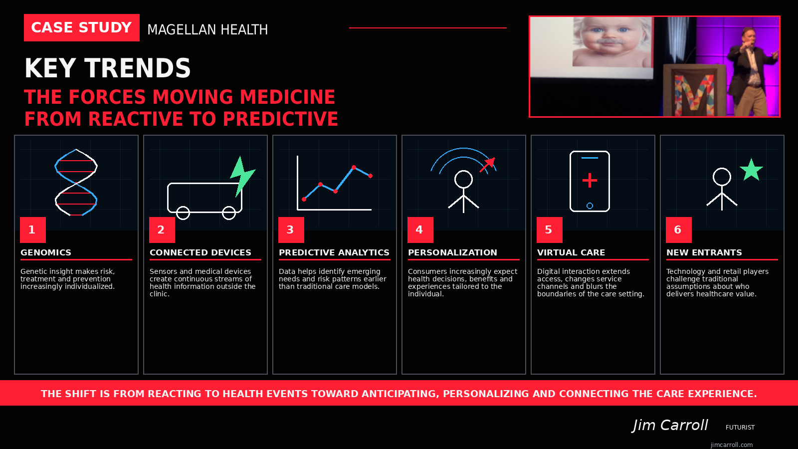 Six healthcare trends presented by Jim Carroll