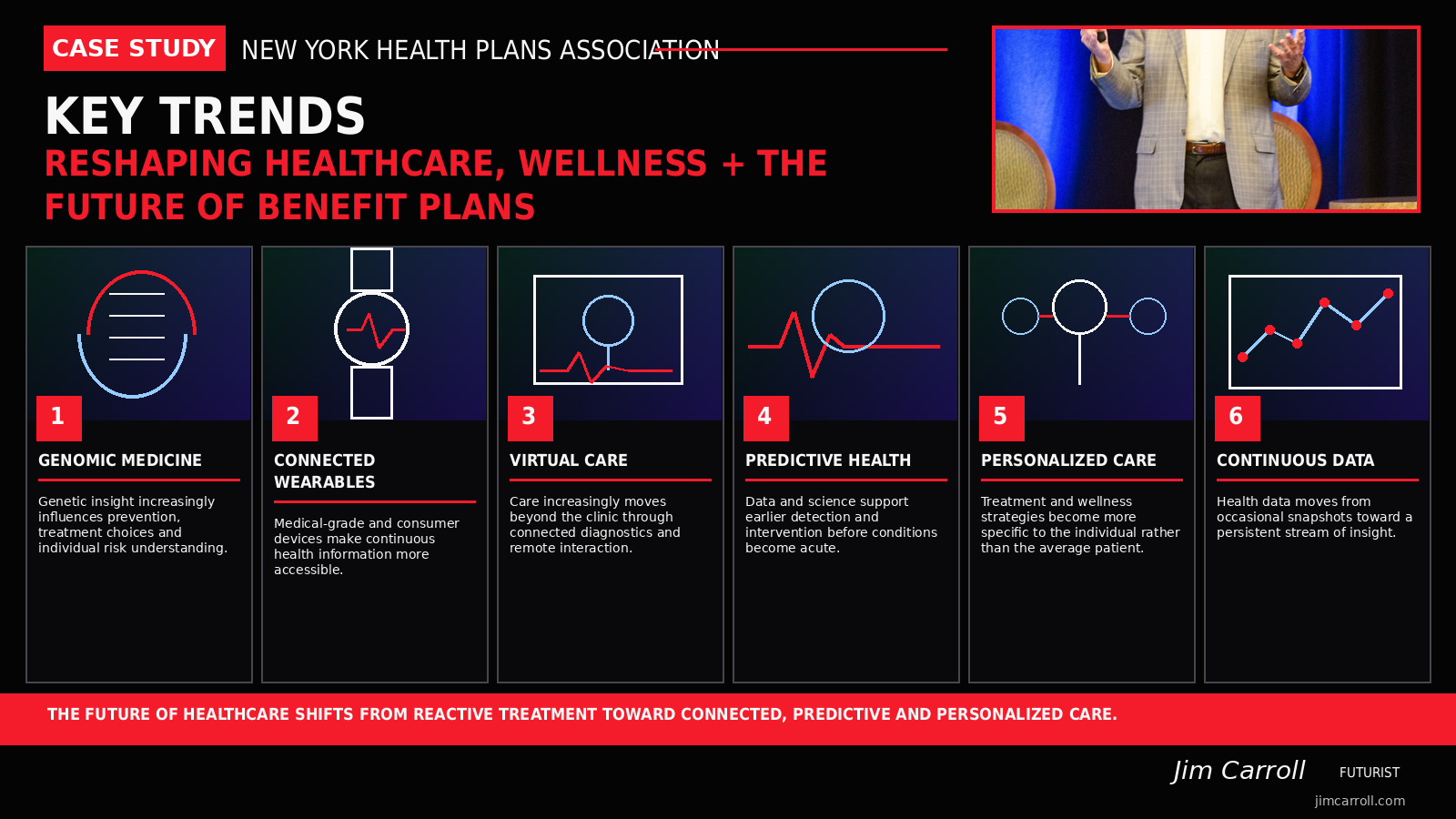 Six healthcare trends presented by Jim Carroll