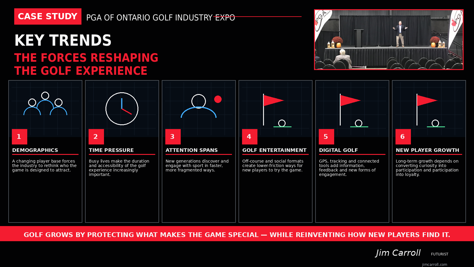 Six golf-industry trends presented by Jim Carroll