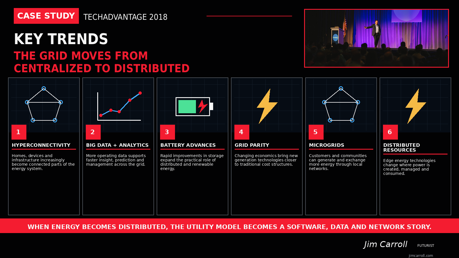 Six energy trends presented by Jim Carroll