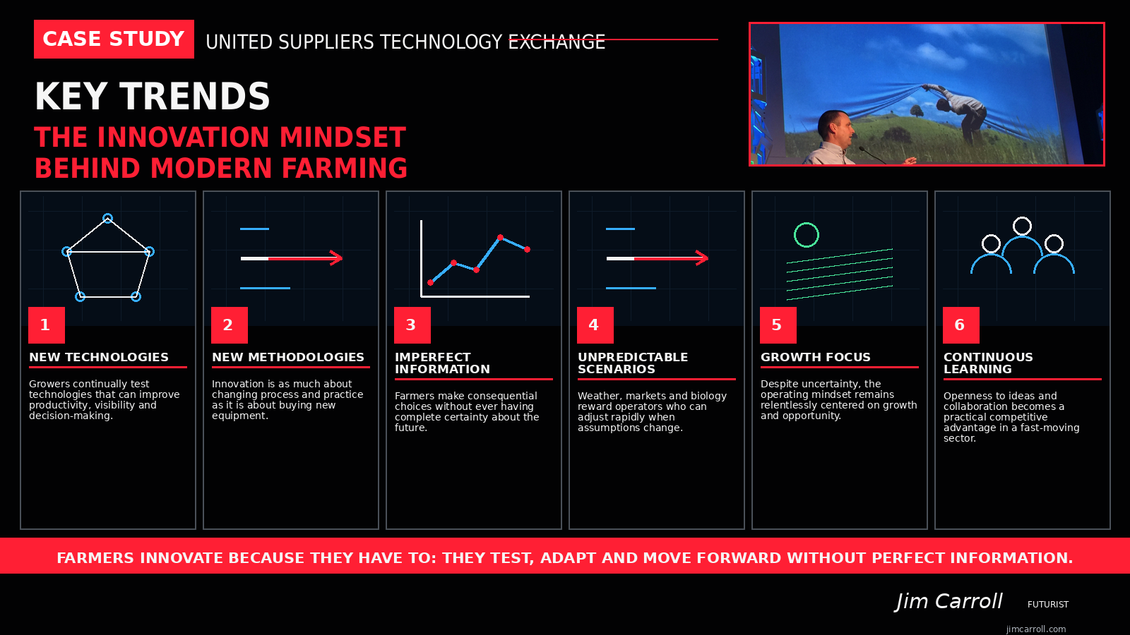 Six habits of an innovative farmer presented by Jim Carroll