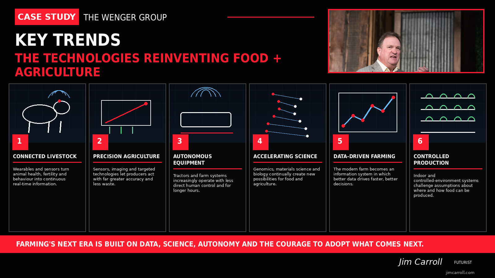 Six agricultural technology trends presented by Jim Carroll